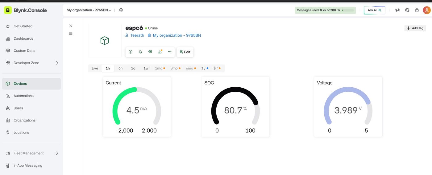 Blynk IoT dashboard showing live voltage, current, and SOC gauges